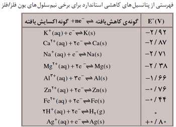 مقایسه قدرت اکسندگی و کاهندگی فلزها و جدول e°
