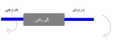 دستگاه میز پاک کن خودکار، جلسه پنجم