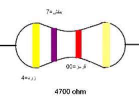 دستگاه میز پاک کن خودکار، جلسه هفتم