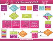 همسرگزینی آگاهانه با همسان گزینی تبیان همسرگزینی آگاهانه با همسان گزینی تبیان
