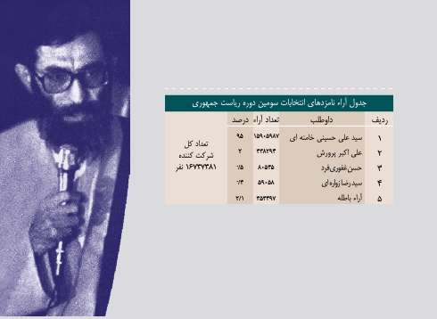 آیت الله خامنه ای