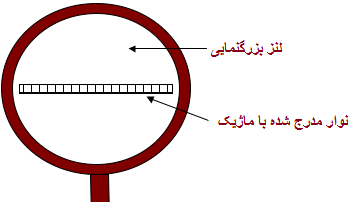 کشف بزرگنمایی 2