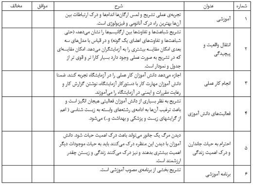 تشریح مقایسه ای ماهی - جلسه دوم