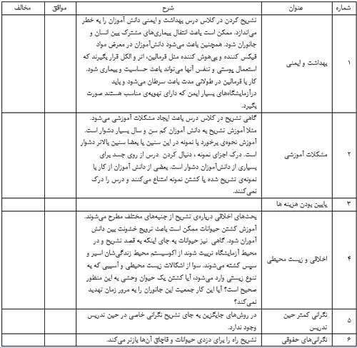 تشریح مقایسه ای ماهی - جلسه دوم