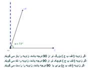 آشنایی با زاویه تند، راست و باز