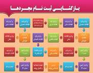 مراحل ثبت نام تا معرفی همسان مراحل ثبت نام تا معرفی همسان