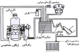 کاربراتور