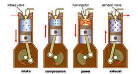 ویژگی های موتور دیزل