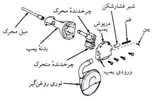 روغن موتور