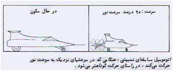 نظریه نسبیت و سیاهچاله ها - جلسه پنجم