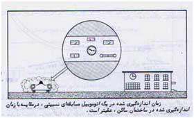 نظریه نسبیت و سیاهچاله ها - جلسه پنجم