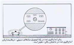 نظریه نسبیت و سیاهچاله ها - جلسه پنجم