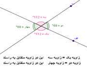 زوایای متقابل به راس