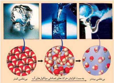 آنتروپی
