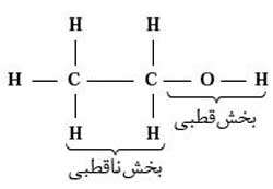 انحلال مواد در آب