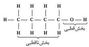 انحلال مواد در آب