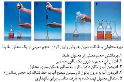 غلظت مولار و غلظت معمولی