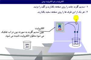 محلول سدیم کلرید