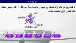 ترکیب اوربیتال ها