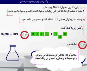 فنول فتالئین در محیط های مختلف