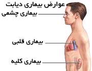 بیماری دیابت