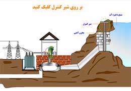 انرژی برق آبی