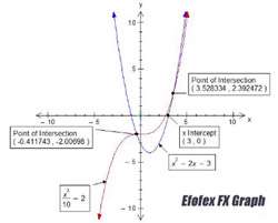 طراحی نمودارهای ریاضی با efofex fx graph 5.007.4