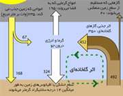ویروس کامپیوتری