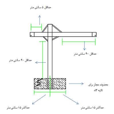 قوانین ساخت سازه بالسایی
