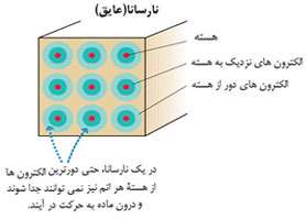 رسانا و نارسانا