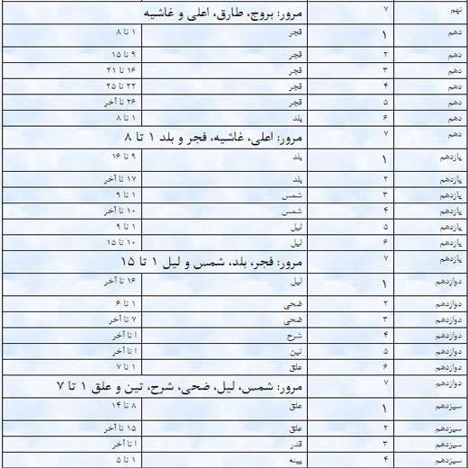 توصیه ها و تذكرات (2)
