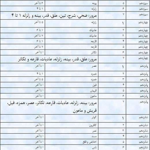 توصیه ها و تذكرات (2)