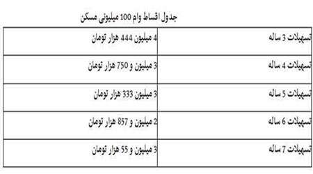 مسکن