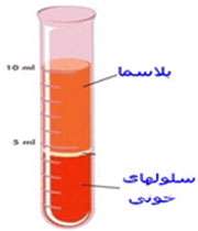 ترکیب خون