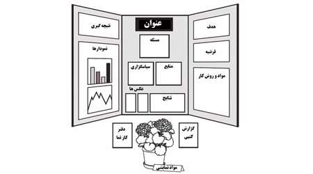 اشتباهات رایج در انجام پروژه های علمی