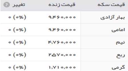 قیمت سکه، طلا و ارز