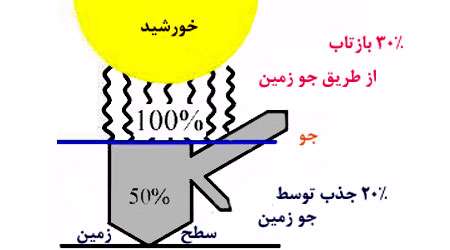 طیف الکترومغناطیسی