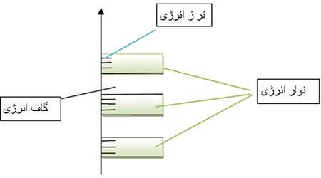 نظریه نواری در جامدات نظریه نواری در جامدات