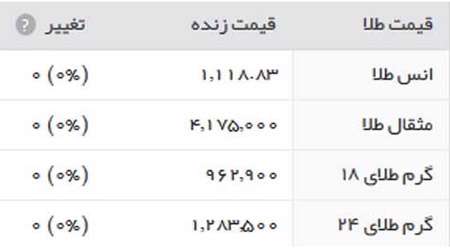 قیمت سکه، طلا و ارز