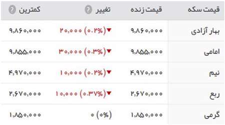 طلا