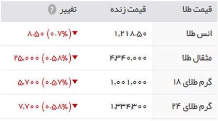 طلا