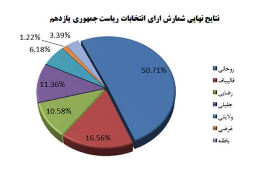 ائتلاف فراگیر اصلاح طلبان