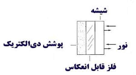 خطای دید با شمع