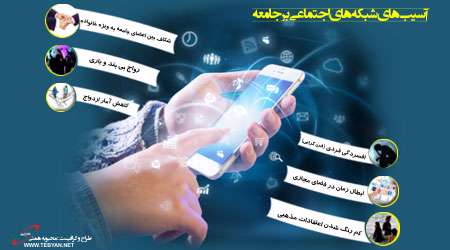 اینفوگرافی پیامدهای شبکه های اجتماعی اینفوگرافی پیامدهای شبکه های اجتماعی