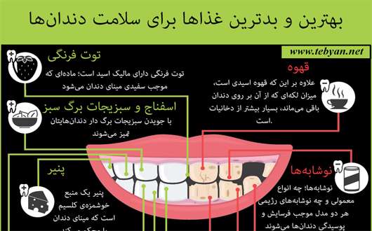 اینفوگرافی بهترین و بدترین غذاها برای دندان اینفوگرافی بهترین و بدترین غذاها برای دندان
