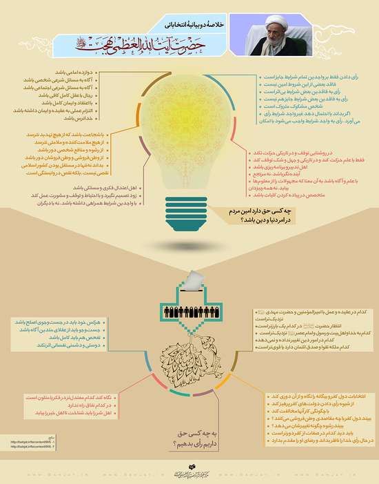 خلاصه بیانیه انتخاباتی مرحوم آقای بهجت