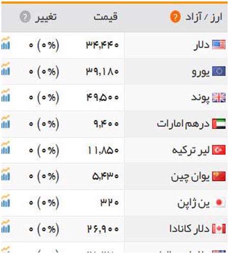 قیمت سکه