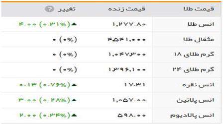 قیمت سکه