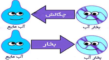 جداسازی از طریق تقطیر