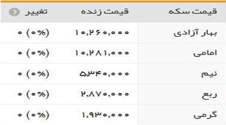 قیمت سکه